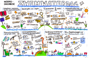 Visual Zwemwaterdag (workshops)
